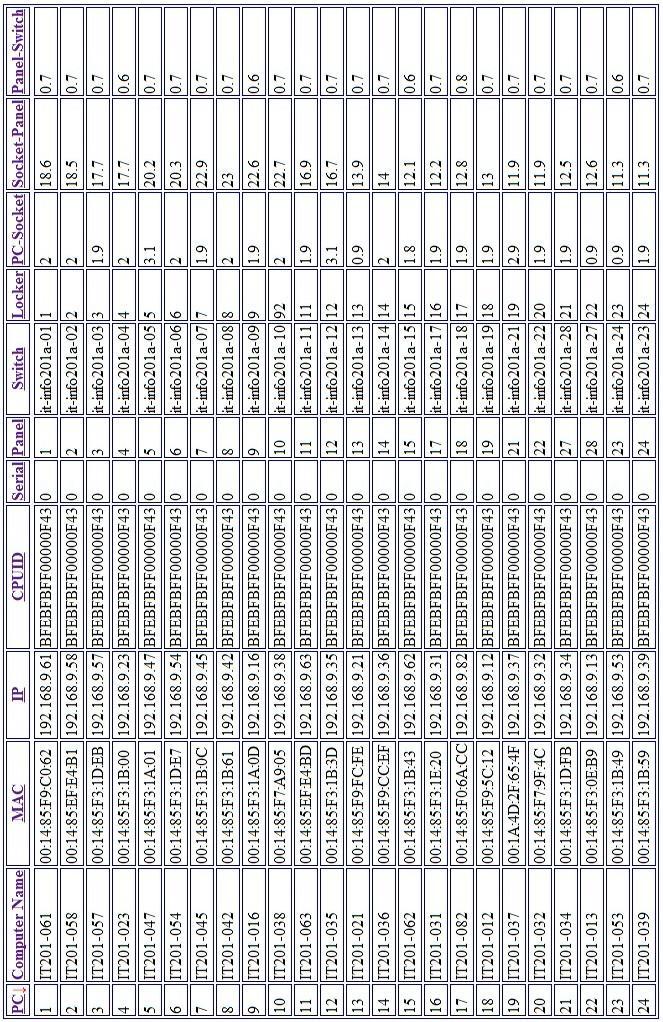 201 Table