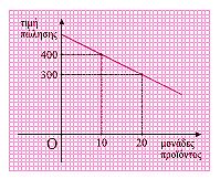 Προβλήματα 'Ασκηση 8. Δίνεται ένας κύκλος ΑΒ, της οποίας το άκρο Α είναι σταθερό. Φροντιστήριο Μ.Ε.