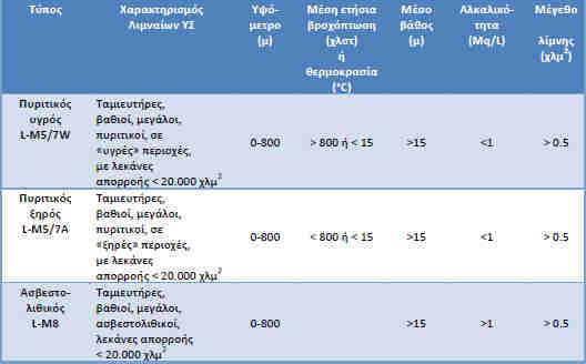 Εικόνα 4.