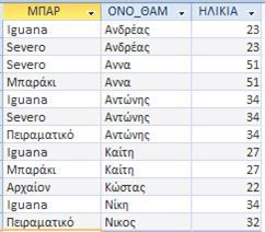 Με τη λέξη AS ονοματίζουμε το υπολογιζόμενο πεδίο.