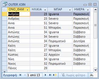 Μερικές φορές (σπάνια, είναι αλήθεια) χρειάζεται να συνδέσουμε πίνακες και στο αποτέλεσμα να εμφανίζονται όλες οι εγγραφές του ενός πίνακα, ακόμα κι αν δεν υπάρχουν σχετικές εγγραφές στον δεύτερο