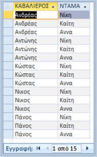 ΘΑΜΩΝΑΣ θα δώσει στο αποτέλεσμα και τον Πάνο που δεν συχνάζει σε κανένα μπαράκι (δείτε την τελευταία εγγραφή στην Εικόνα 12).