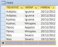 4.7 Διπλότυπες εγγραφές Ένας πίνακας που δεν έχει πρωτεύον κλειδί επιτρέπεται να δεχθεί εγγραφές που έχουν τις ίδιες τιμές σε όλα τα πεδία τους.