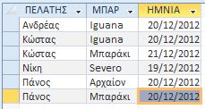 Για παράδειγμα, ας φτιάξουμε έναν πίνακα που αποθηκεύει ποιος θαμώνας πήγε σε ποιο μπαρ ποια ημερομηνία.