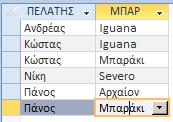 Με την κανονική SELECT * FROM ΠΗΓΕ Θα εμφανιστούν όλες οι εγγραφές του πίνακα.