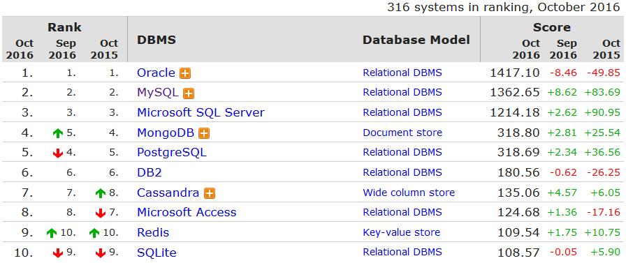 Διαχειριστής (database administrator) ο οποίος γνωρίζει τα πάντα γύρω από το σύστημα και τον υπολογιστή που είναι υλοποιημένο και είναι υπεύθυνος για την καλή λειτουργία και τη συντήρησή του. 1.