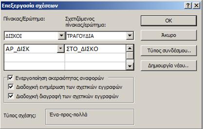 Ένας δίσκος μπορεί να έχει πολλά (που σημαίνει μηδέν, ένα ή οσαδήποτε) τραγούδια, αλλά κάθε τραγούδι ανήκει αυστηρά σε ένα δίσκο (ούτε κανένα, ούτε πολλούς).