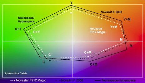 CMYK čistejši pigmenti Primerjava TB CMYK + CMY MaxCYM in HyperColor K Euroscale 1 1.85 1.55 1.5 1.45 aniva 2.40 1.90 1.80 1.70 Novaspace 2.30 2.05 2.00 1.80 NovaArt 2.10 1.80 1.75 1.