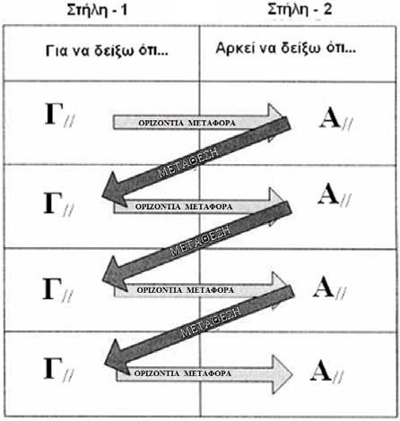 δεύτερη στήλη της ίδιας γραμμής, και πρέπει να συμπληρώσουν την φράση: Αρκεί να δείξω ότι ( Α // ). Για να συμπληρώσει ο μαθητής τη φράση: Αρκεί να δείξω ότι.