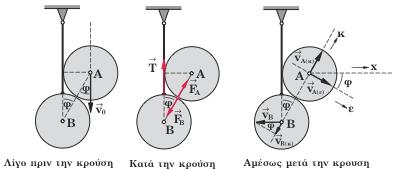 ρεάζει την µεταβολή της ορµής της.