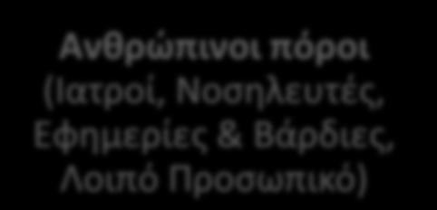 Αςκενϊν, Προμικειεσ, Μιςκοδοςία