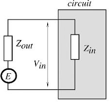 Signal conditioning circuit ili Interface circuit (IC). Ulazna impedansa jedna od najvažnijih karakteristika IC.