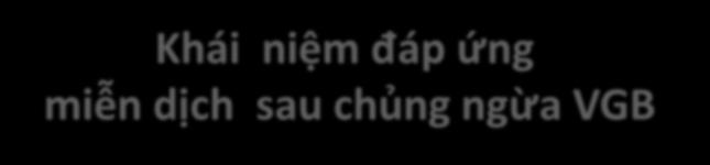 Khái niệm đáp ứng miễn dịch sau chủng ngừa VGB Tỷ lệ chuyển đổi kháng thể tại thời điểm 1 tháng sau khi hoàn tất loạt chủng ngừa 3 liều cơ bản: Đáp ứng