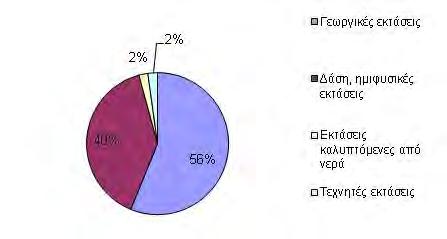 είναι ο Βαφύρας, ο Ελικών, ο Μίτυς, ο Λεύκος ή Πέλεκας και ο Απίλας (Πλαταμώνας). Στα βορειανατολικά χύνεται ο Αλιάκμονας. Στο Σχήμα 1.