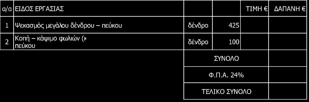 Καταπολέμηση εχθρών και ασθενειών Αριθμός μελέτης: 40/2017 Προϋπολογισμός: 5.921,00 ΕΝΤΥΠΟ ΟΙΚΟΝΟΜΙΚΗΣ ΠΡΟΣΦΟΡΑΣ Α.