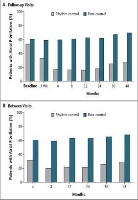 AF - CHF Trial Roy et