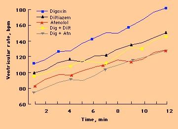 Rx and exercise