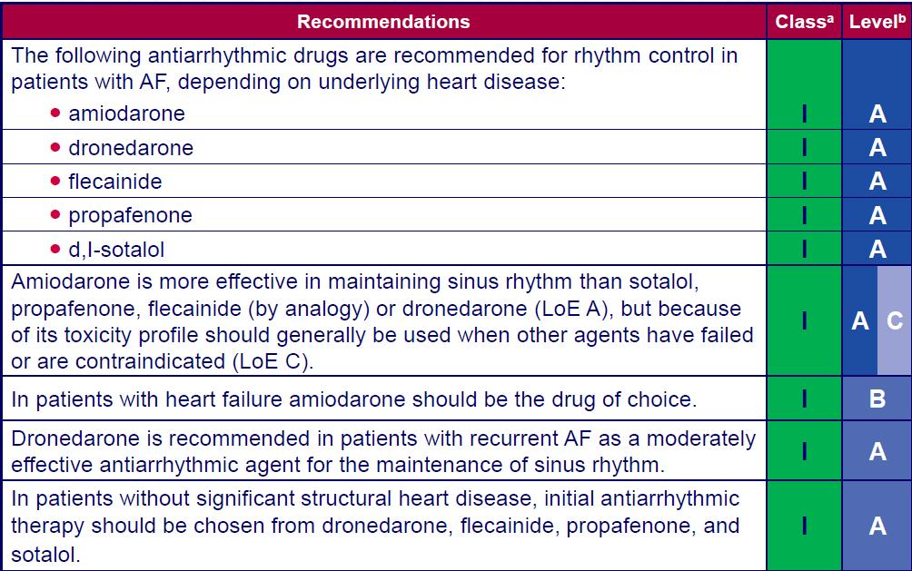 Choice of an antiarrhythmic drug for AF control