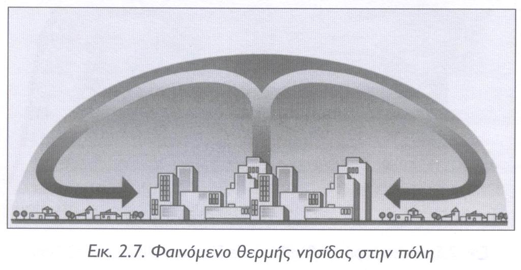 Το ποσό της ηλιακής ακτινοβολίας που λαµβάνεται σε µία συγκεκριµένη τοποθεσία εξαρτάται συχνά από τις συνθήκες σκίασης που δηµιουργούνται από τα κοντινά κτίρια.