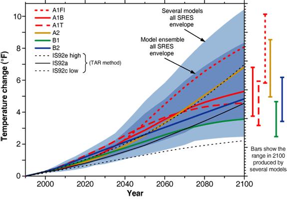 The climate change scenarios Bulgaria: Decrease of precipitations?