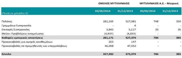 Περιβαλλοντική Αποκατάσταση.