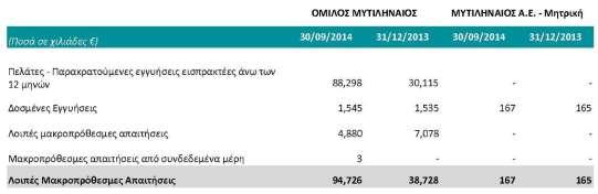 παρόμοιων υποχρεώσεων. Φορολογικές Υποχρεώσεις. Αφορά πρόβλεψη για την κάλυψη μελλοντικών διαφορών από φορολογικούς ελέγχους. Λοιπές Προβλέψεις.