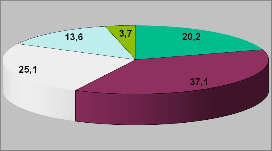 Προαναλυτικό σφάλμα εκτός εργαστηρίου 20,2% Προαναλυτικό σφάλμα εντός εργαστηρίου