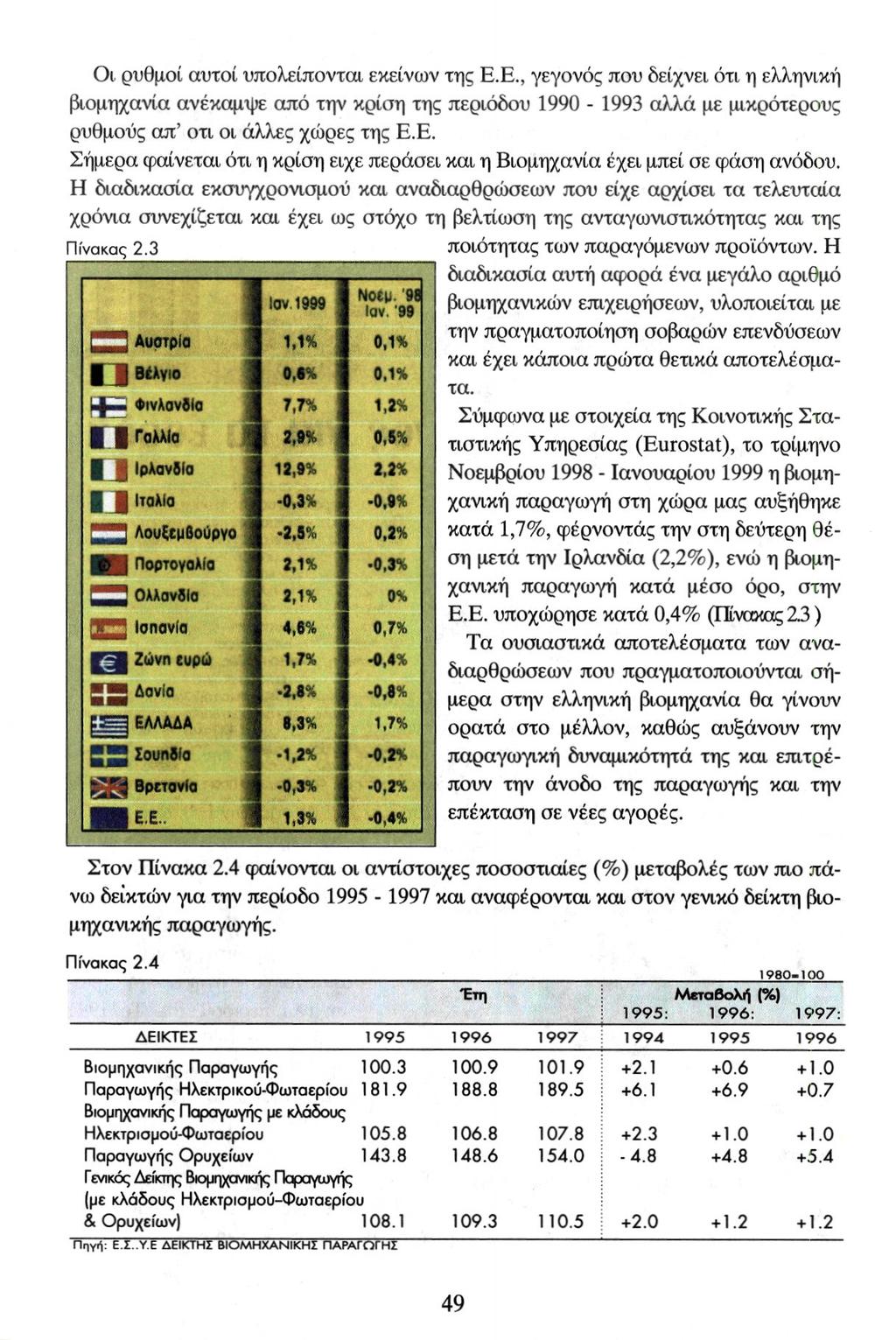 Οι ρυθμοί αυτοί υπολείπονται εκείνων της Ε.Ε., γεγονός που δείχνει ότι η ελληνική βιομηχανία ανέκαμψε από την κρίση της περιόδου 1990-1993 αλλά με μικρότερους ρυθμούς απ' ότι οι άλλες χώρες της Ε.Ε. Σήμερα φαίνεται ότι η κρίση είχε περάσει και η Βιομηχανία έχει μπεί σε φάση ανόδου.