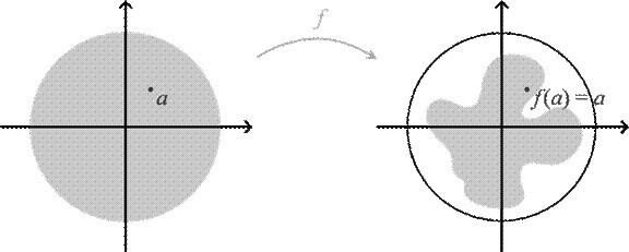 Πολυπλοκότητα Αναζήτηση Ισορροπιών Nash IV Σχήμα: Σχηματικό παράδειγμα του Θεωρήματος