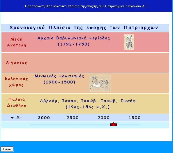 Α ΓΥΜΝΑΣΙΟΥ Κεφάλαιο Α : Η εποχή των Πατριαρχών.