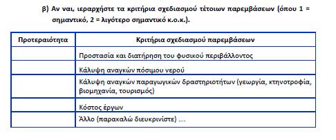 ΕΡΩΤΗΣΗ 5 Β) ΙΕΡΑΡΧΗΣΗ ΚΡΙΤΗΡΙΩΝ ΣΧΕΔΙΑΣΜΟΥ ΠΑΡΕΜΒΑΣΕΩΝ Το δεύτερο σκέλος της ερώτησης ζητά την ιεράρχηση πιθανών κριτηρίων ανθρωπίνων παρεμβάσεων.