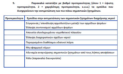 ΕΡΩΤΗΣΗ 9 ΒΑΘΜΟΣ ΠΡΟΤΕΡΑΙΟΤΗΤΑΣ ΤΩΝ ΕΜΠΟΔΙΩΝ ΠΟΥ ΔΥΣΧΕΡΑΙΝΟΥΝ ΤΗΝ ΑΝΤΙΜΕΤΩΠΙΣΗ ΤΩΝ ΣΗΜΑΝΤΙΚΩΝ ΖΗΤΗΜΑΤΩΝ Σε ότι αφορά τα εμπόδια που δυσχεραίνουν την αντιμετώπιση των σημαντικών ζητημάτων διαχείρισης