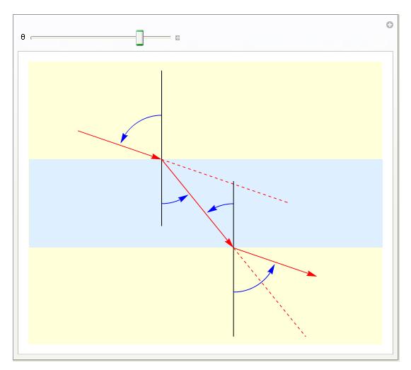 1 2 φ2 d1 cosφ 1 k = <1 R cosφ 2 Μείωση βάθους Η '=k