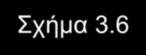 ισχύος πλευρικά κατά μήκος κυματοκορυφής