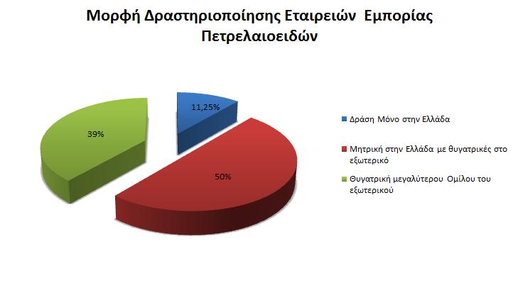 εξωτερικού Σύνολο 80 100.