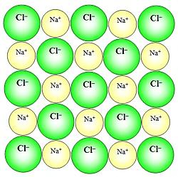 Slika 2: Prerez kristala natrijevega klorida Vir: http://www.osbos.si/e-kemija/e-gradivo/4-sklop/ionski_kristali.html. Plasti ionov potekajo v vseh smereh.