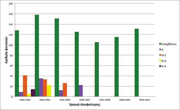 35 Κ = κανονική