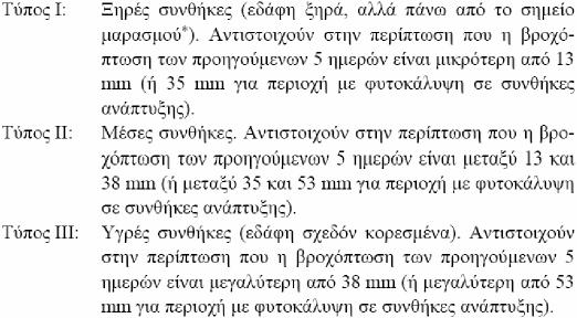 { ( ) (E.3.1) Η παραπάνω εξίσωση επιτρέπει την πλήρη μελέτη της χρονικής εξέλιξης του φαινομένου, αλλά ο προσδιορισμός της τιμής S απαιτεί την ύπαρξη δεδομένων για την απορροή.