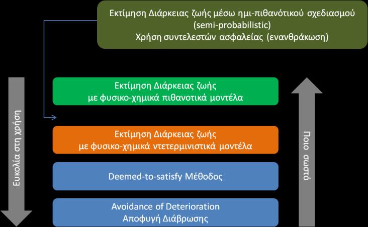 Προβλήματα και Προοπτικές Για ποιο λόγο όμως να υπάρχει αυτή η απόκλιση στις εκτιμήσεις διάρκειας ζωής των υπολογιστικών εργαλείων? Τα αίτια μπορούν να αναζητηθούν στη φύση των εργαλείων αυτών.