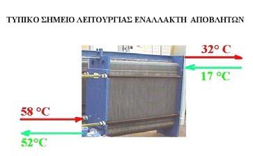 σύντοµο χρόνο αποπληρωµής. Από τις σηµαντικότερες δευτερογενείς ενεργειακές πηγές είναι τα απορριπτόµενα, από τις βιοµηχανίες, ζεστά υγρά απόβλητα.