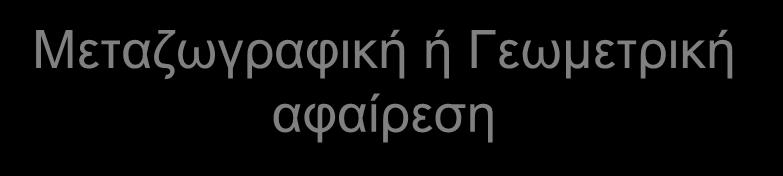 Σε άλλες περιπτώσεις δεν υπολογίζεται τόσο η πληρότητα των περιγραμμάτων τα οποία γίνονται πιο μαλακά και καμπυλόγραμμα, όσο