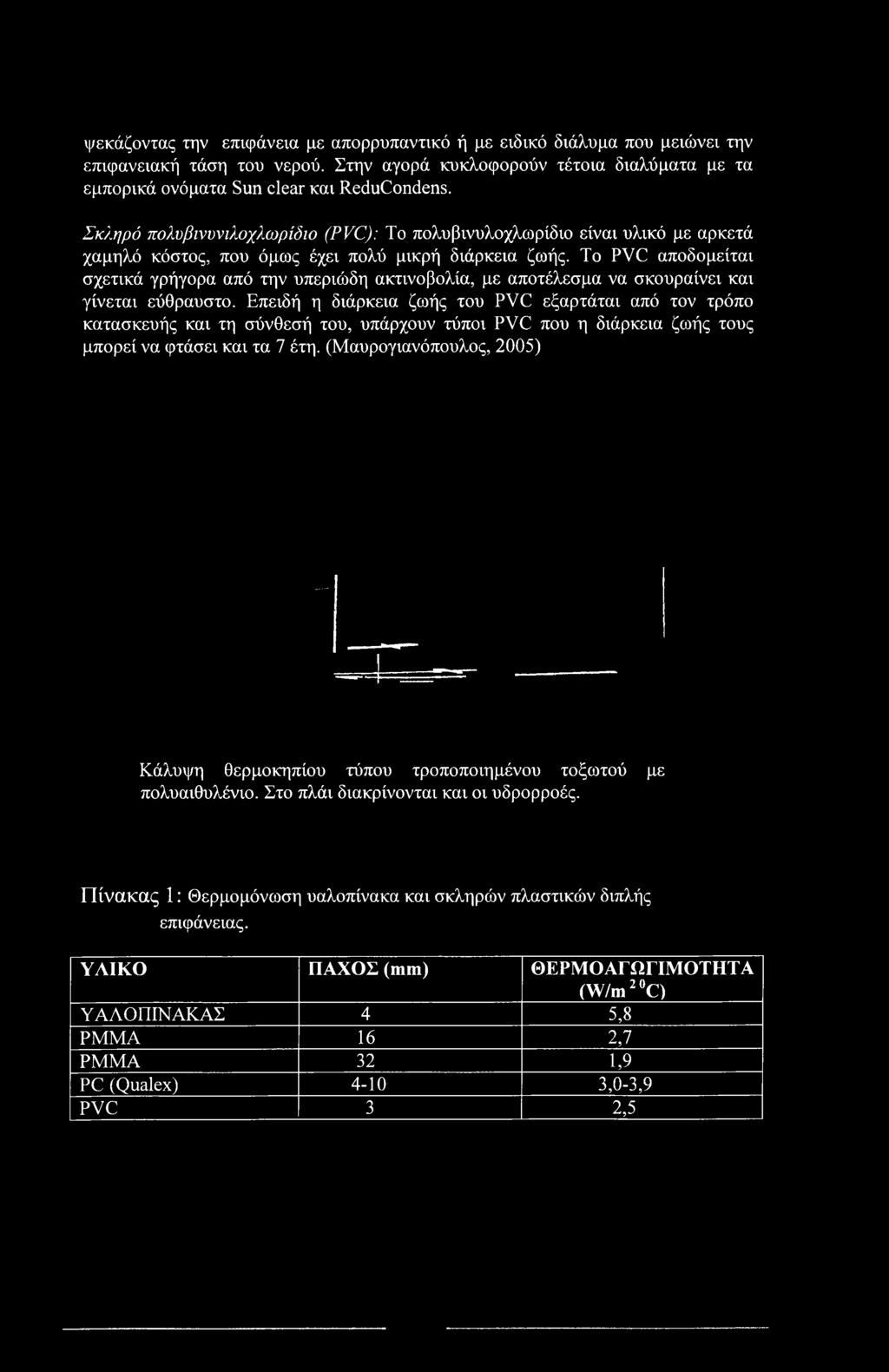 To PVC αποδομείται σχετικά γρήγορα από την υπεριώδη ακτινοβολία, με αποτέλεσμα να σκουραίνει και γίνεται εύθραυστο.