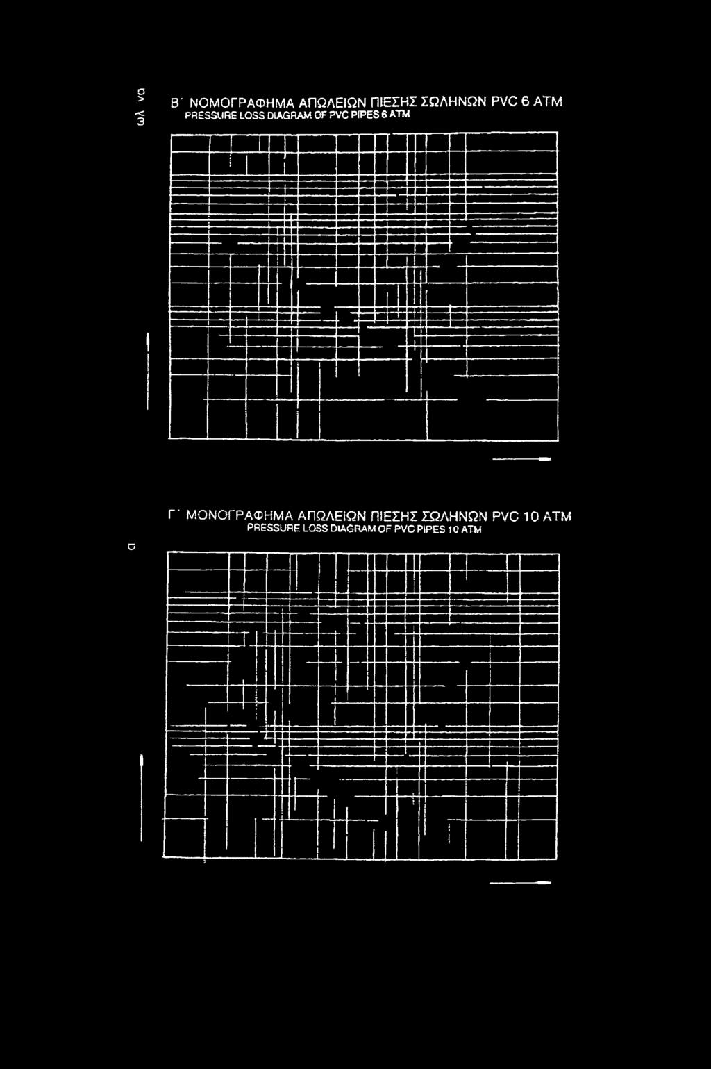 ATM O Π ΜΟΝΟΓΡΑΦΗΜΑ ΑΠΩΛΕΙΩΝ ΠΙΕΣΗΣ ΣΩΛΗΝΩΝ PVC