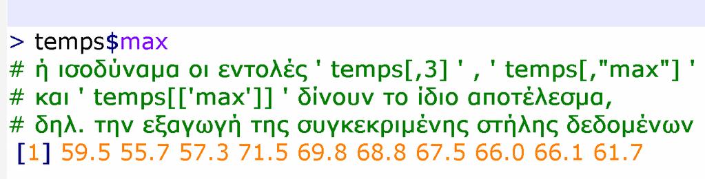 Αυτό σηµαίνει ότι ένα πλαίσιο δεδοµένων έχει names (), colnames (), και rownames (). Το µήκος () ενός πλαισίου δεδοµένων είναι το µήκος της υποκείµενης λίστας ncol ().