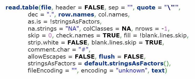 csv) Άλλα στατιστικά λογισµικά (SAS, SPSS, Minitab, Strata, Systat, ) Binary (NetCDF, HDF5, dbase, ) Εικόνων (bmp, jpeg, png, tiff, ) και από