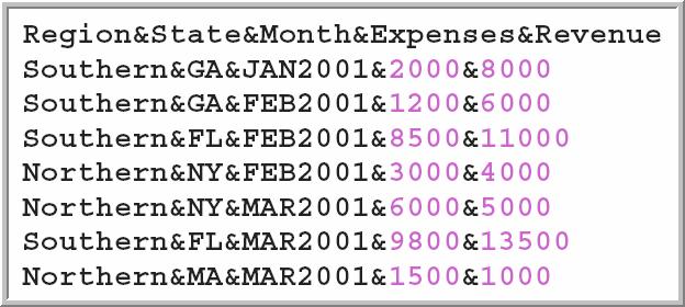 Εισαγωγή δεδοµένων: Από ASCII αρχεία