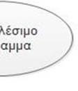 Τμήμα Αλγορίθμου 1 Τμήμα ΑλγόριθμοΑ ου 2 Για Α από 3 μέχρι 10 με βήμαα