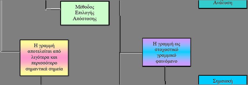 οποία καλύπτουν μια περιοχή του χάρτη.