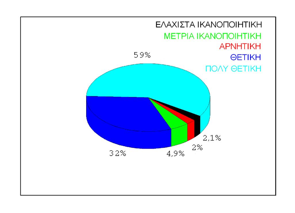 ΑΞΙΟΛΟΓΗΣΗ ΥΠΗΡΕΣΙΩΝ ΕΠΙΤΡΟΠΗΣ ΕΡΕΥΝΩΝ 1.