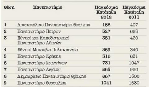 αλλά το δεύτερο Πανεπιστήμιο